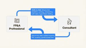 A workflow diagram showing how professionals can transition between FP&A vs Consulting