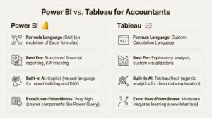 An infographic comparing the features of Power BI and Tableau for chartered accountants